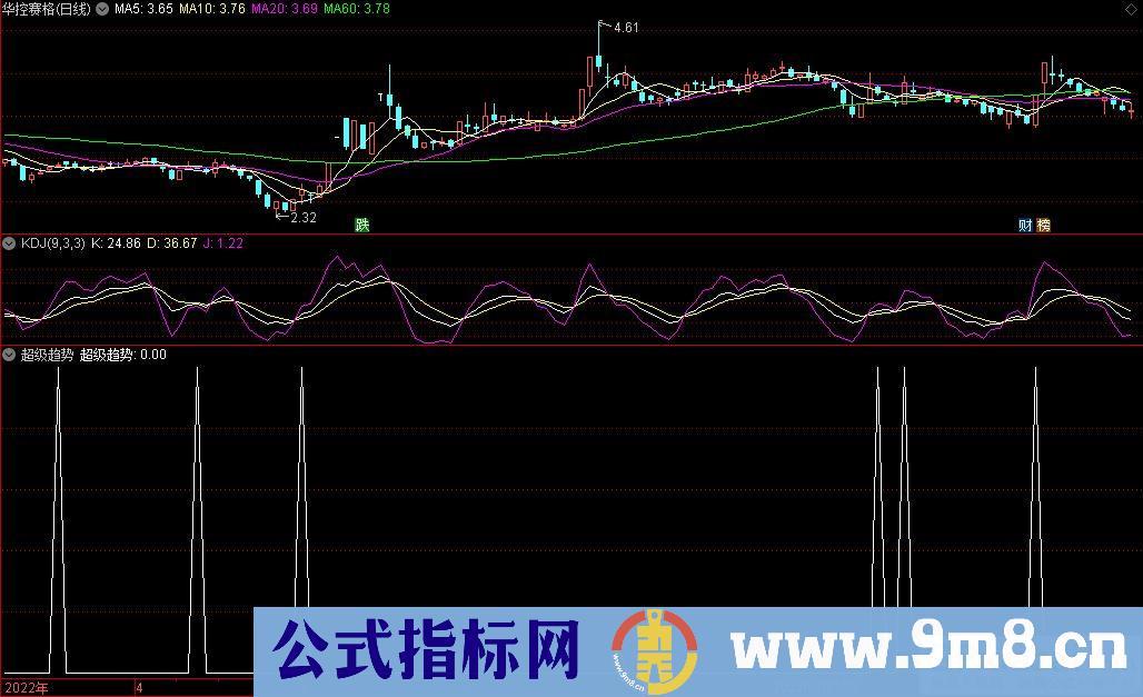 通达信超级趋势SVIP副图/选股指标 完美趋势指标 源码 贴图