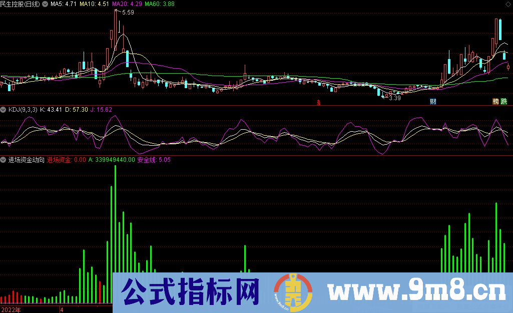 通达信进场资金动向副图指标 九毛八公式指标网