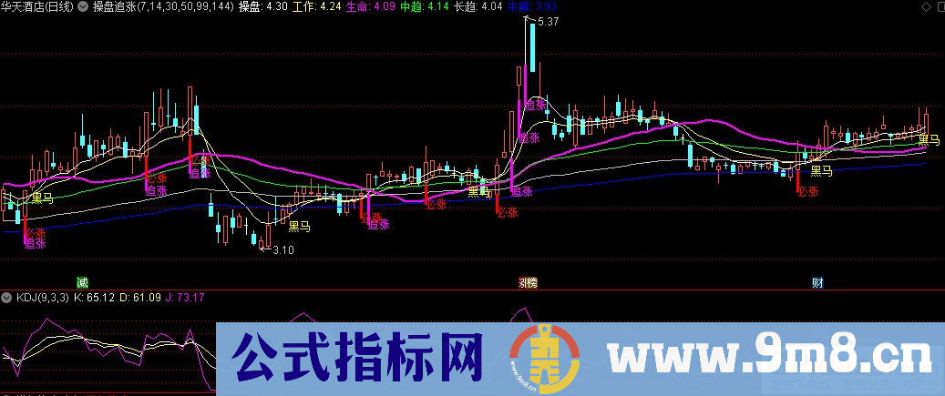 通达信操盘追涨主图指标 追涨提示 激进者参考 源码 贴图