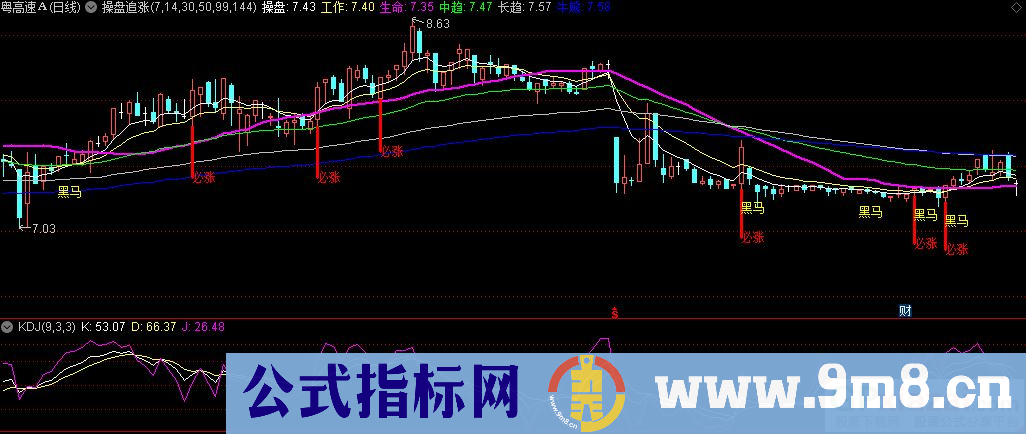 通达信操盘追涨主图指标 追涨提示 激进者参考 源码 贴图