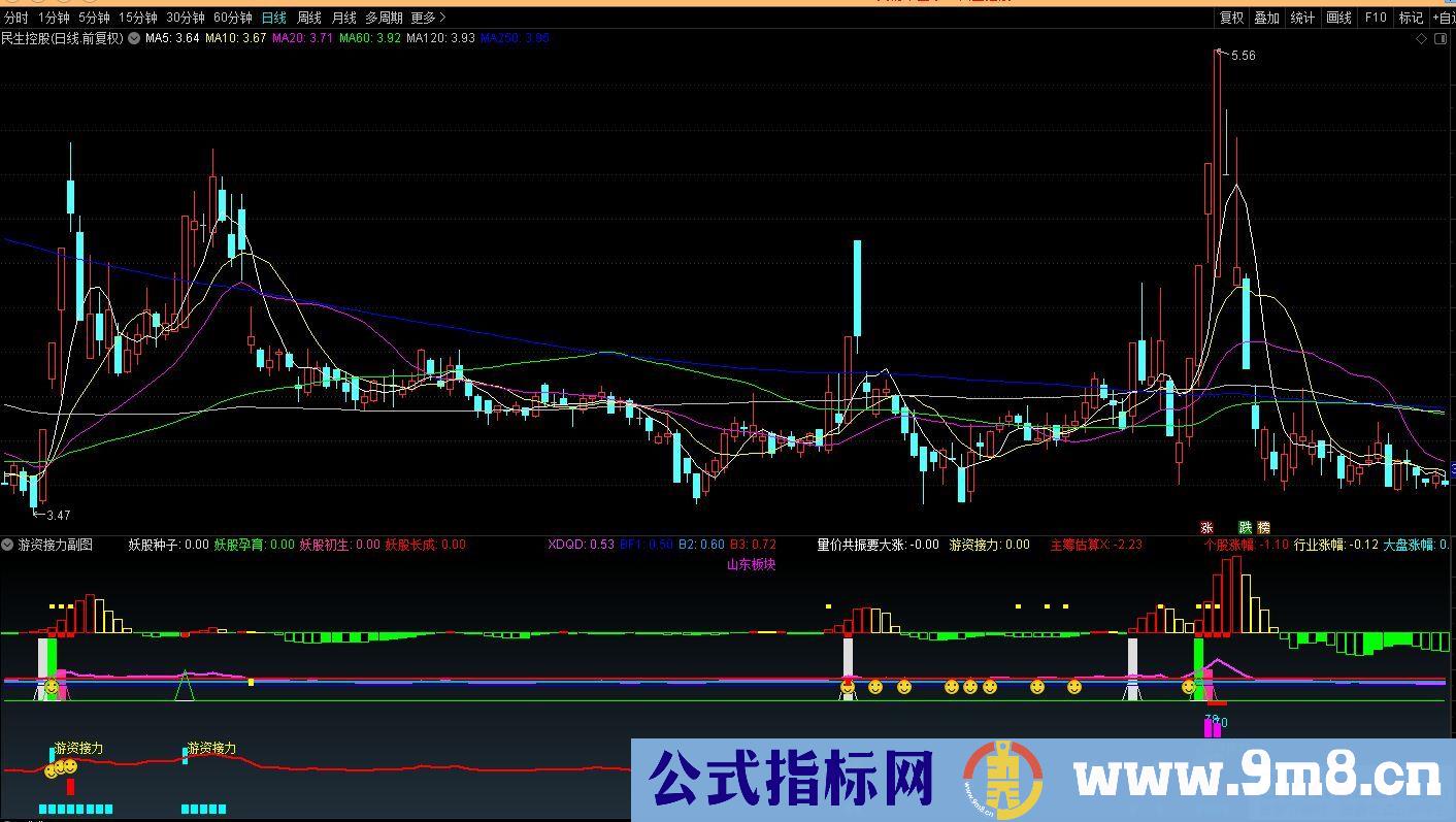 通达信游资接力副图指标 九毛八公式指标网