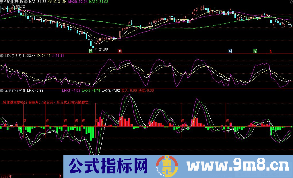 通达信金叉红柱买进副图指标 源码 贴图