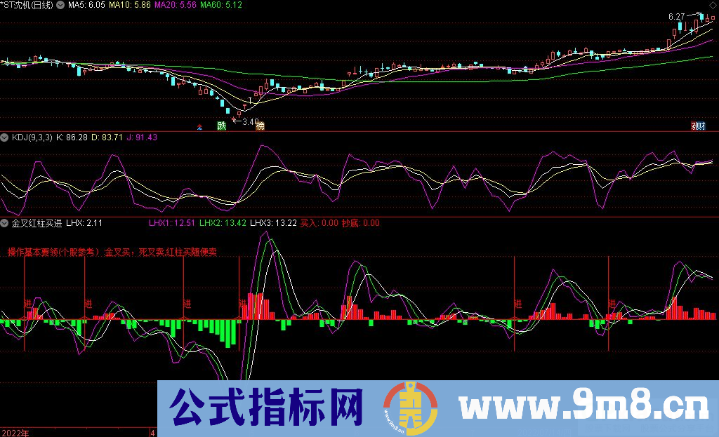 通达信金叉红柱买进副图指标 源码 贴图