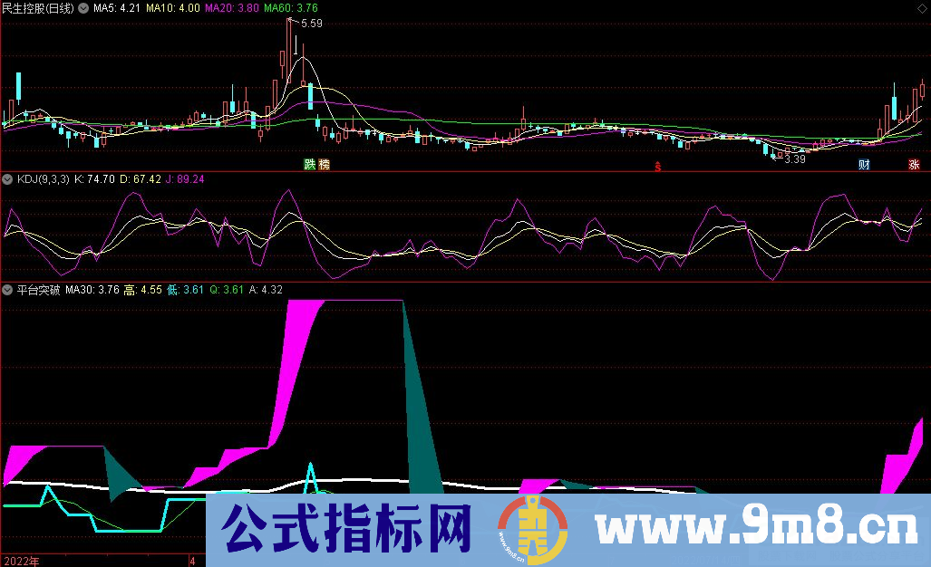 通达信平台突破副图指标 源码 贴图