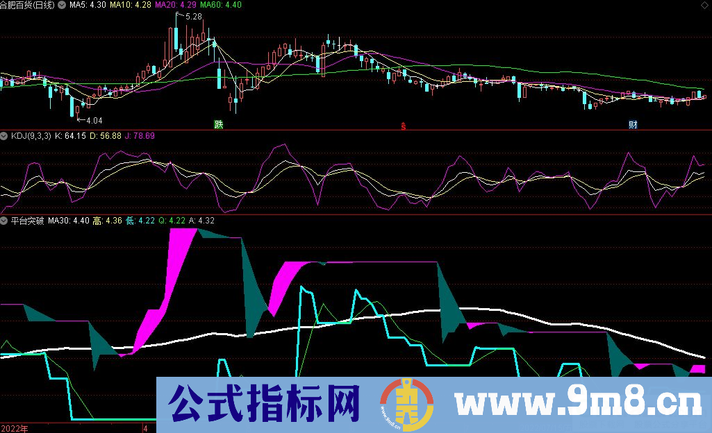 通达信平台突破副图指标 源码 贴图