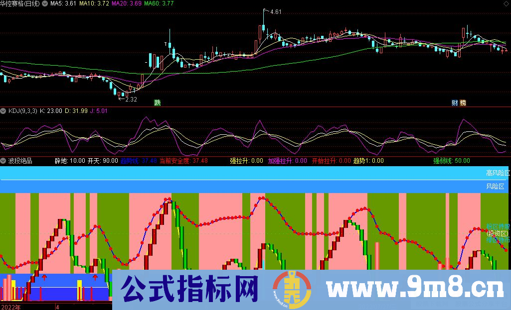 通达信波段绝品副图指标 为你的操作保驾护航 九毛八公式指标网