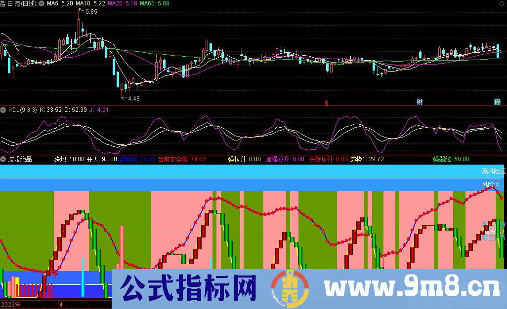 通达信波段绝品副图指标 为你的操作保驾护航 源码 贴图