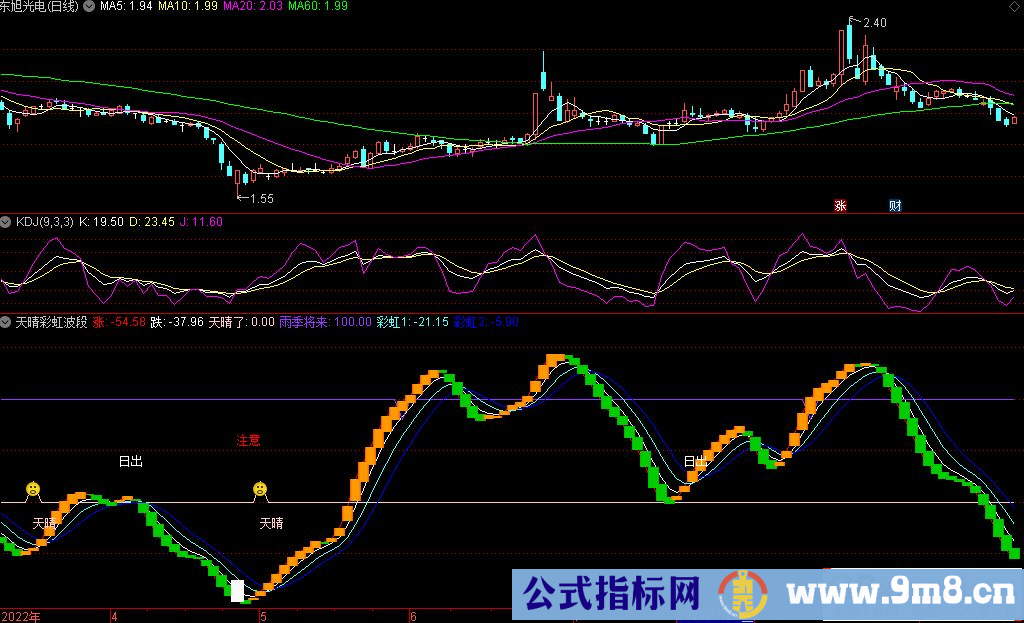 通达信天晴彩虹波段副图指标 只做晴天 回避雨季 波段参考指标 源码 贴图