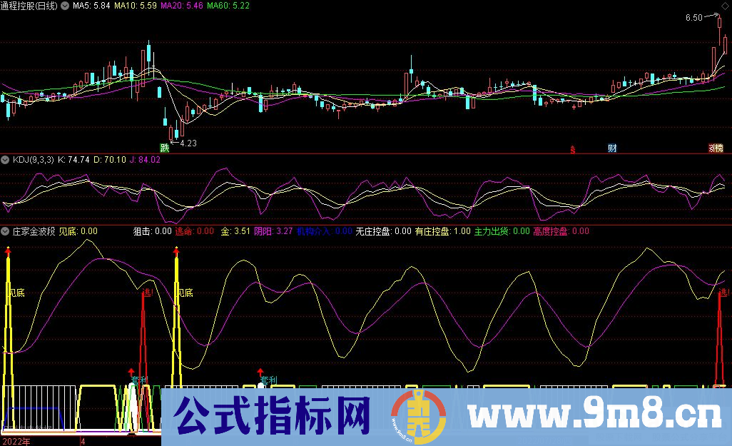 通达信庄家金波段副图指标 多种信号提示 源码 贴图