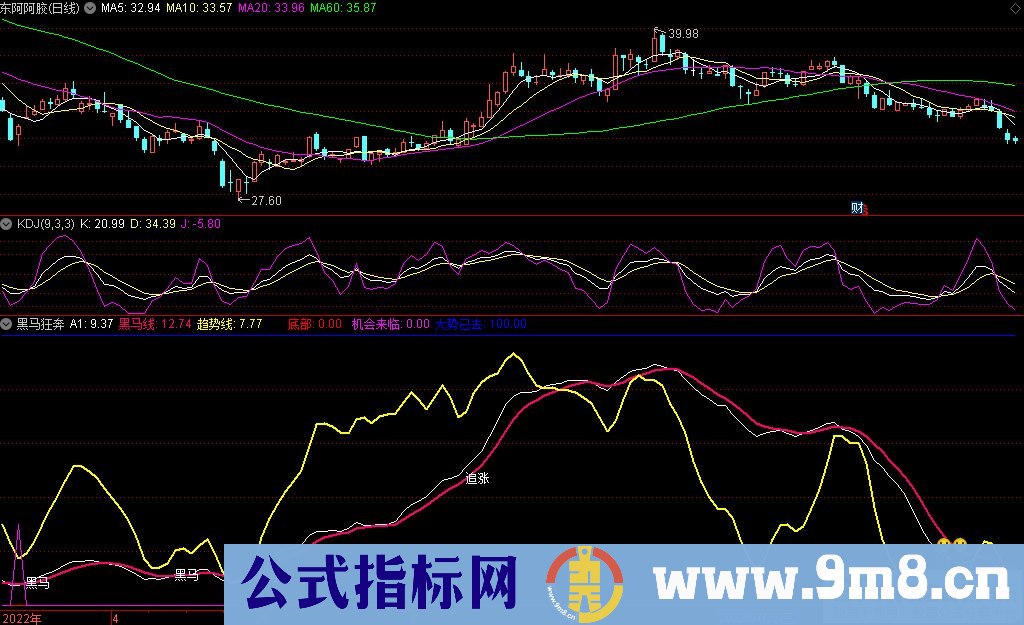 通达信黑马狂奔副图指标 顶底参考指标 注意抄底信号 九毛八公式指标网