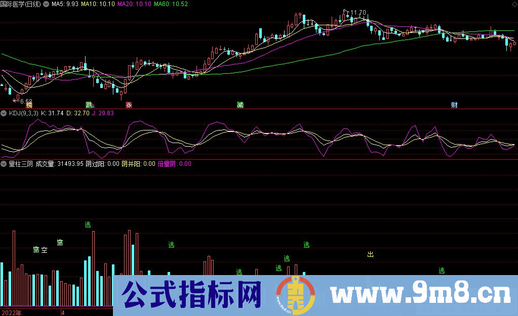 通达信量柱三阴副图指标 源码 贴图