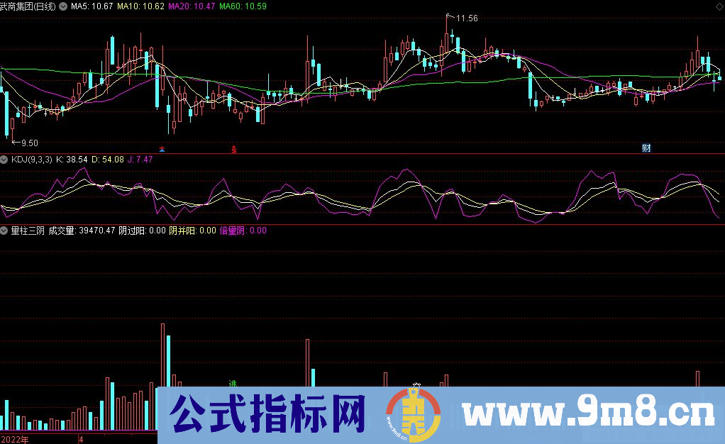 通达信量柱三阴副图指标 九毛八公式指标网