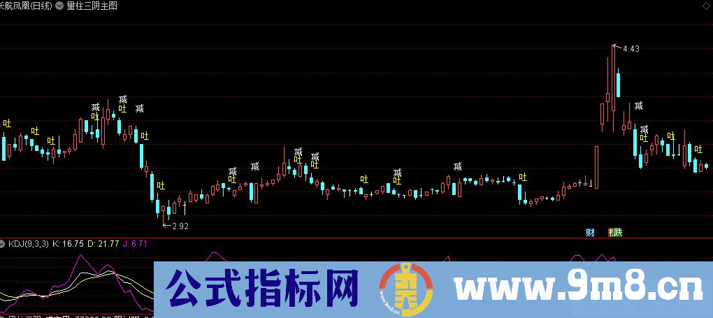 通达信量柱三阴主图指标 九毛八公式指标网