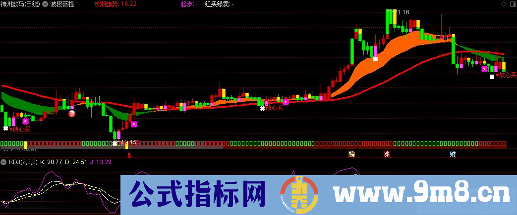 通达信波段菩提主图指标 提前趋势预测 九毛八公式指标网