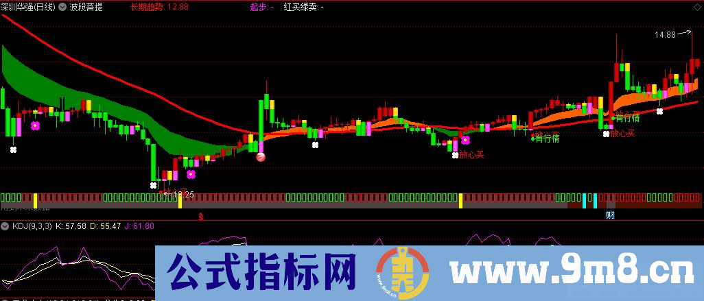 通达信波段菩提主图指标 提前趋势预测 源码 贴图