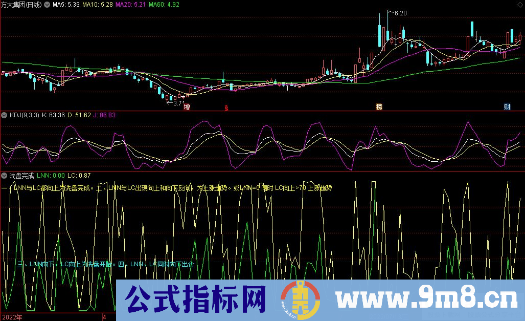 通达信洗盘完成副图指标 源码 贴图