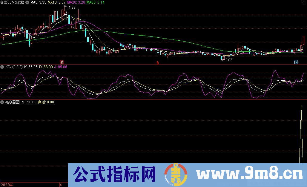 通达信亮剑副图/选股指标 抓上升途中的上影线个股 源码 贴图