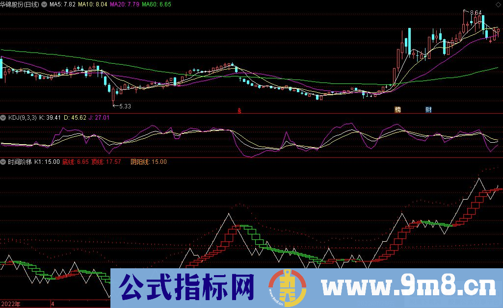 通达信时间阶梯副图指标 九毛八公式指标网