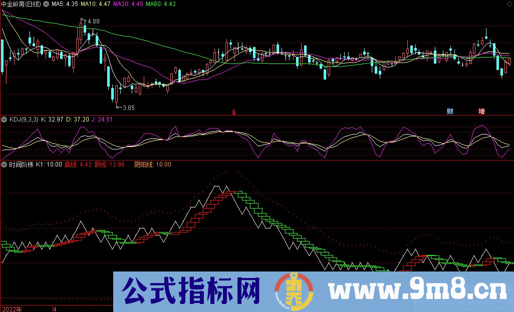 通达信时间阶梯副图指标 源码 贴图