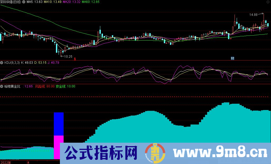 通达信哈喽黄金坑副图指标 只做红黄蓝三色信号 九毛八公式指标网