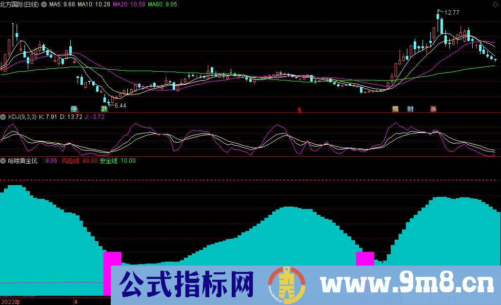 通达信哈喽黄金坑副图指标 只做红黄蓝三色信号 源码 贴图