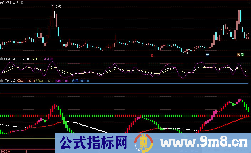 通达信顶底波段副图指标 抄底逃顶参考指标 源码 贴图