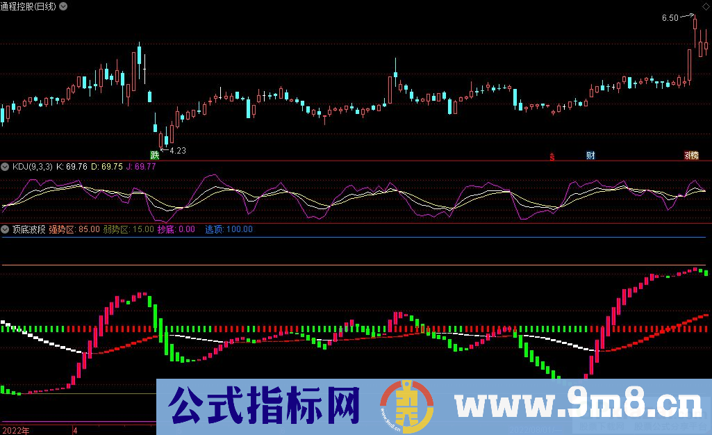 通达信顶底波段副图指标 抄底逃顶参考指标 源码 贴图