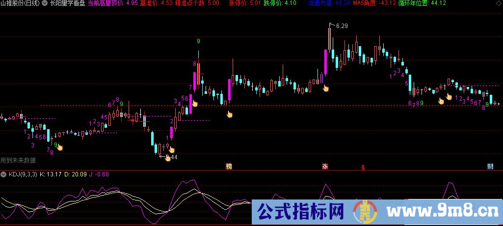 通达信长阳量学看盘主图指标 九转数值 源码 贴图