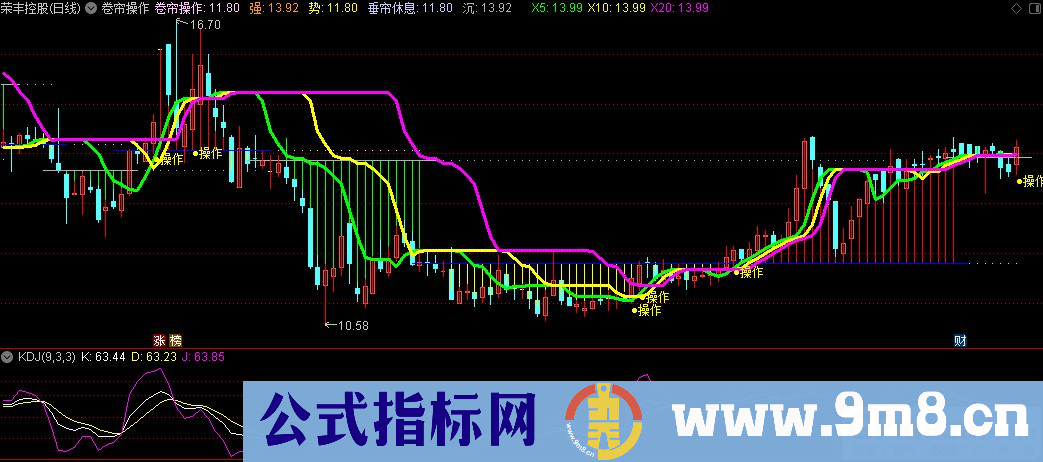 通达信卷帘操作主图指标 指标原理和用法 源码 贴图