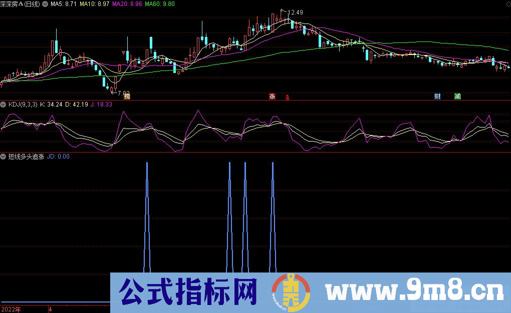 通达信短线多头追涨选股指标 九毛八公式指标网