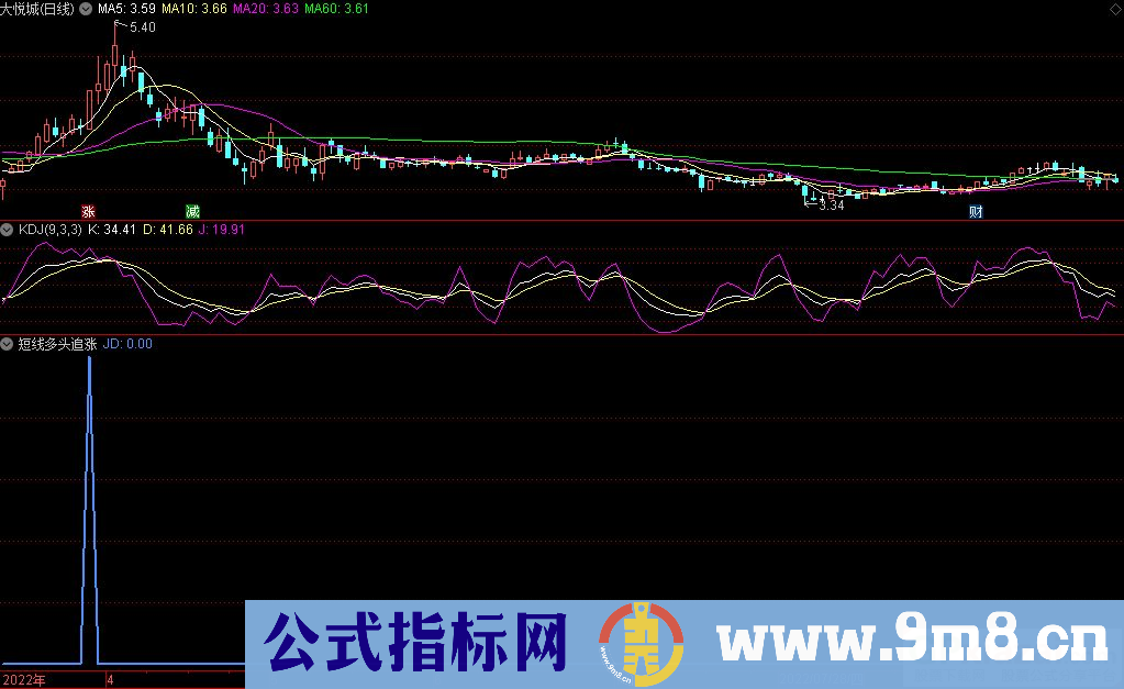 通达信短线多头追涨选股指标 源码 贴图