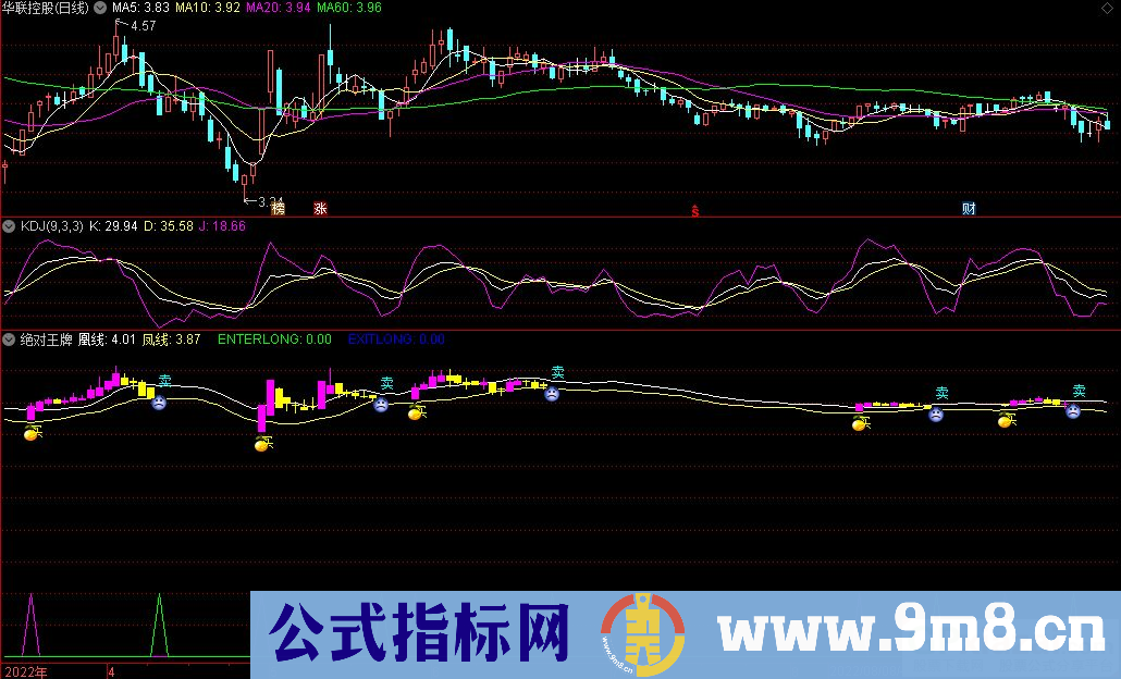 通达信绝对王牌副图指标 九毛八公式指标网