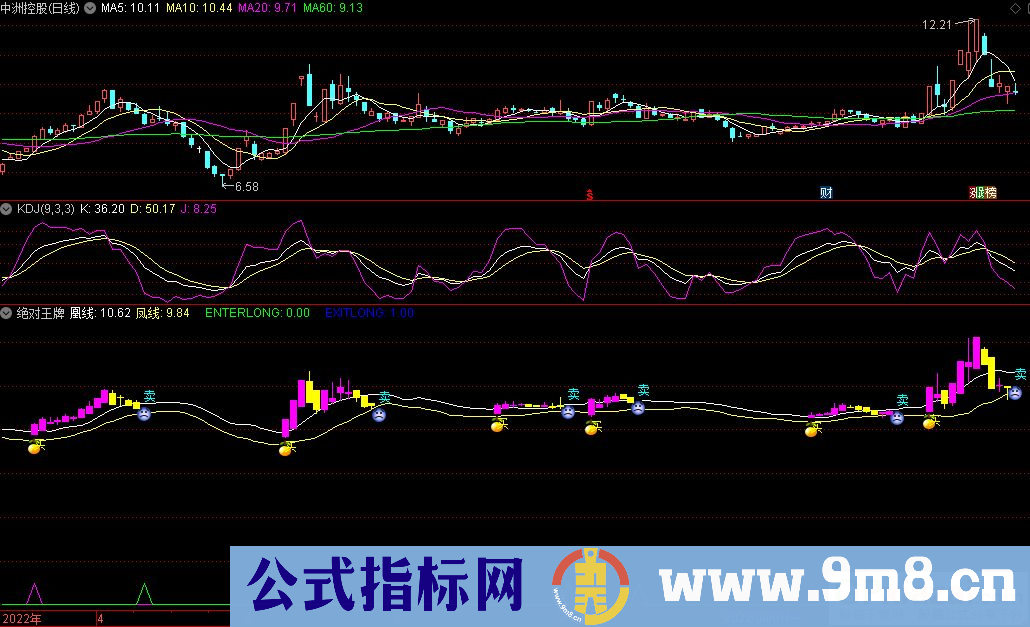 通达信绝对王牌副图指标 源码 贴图