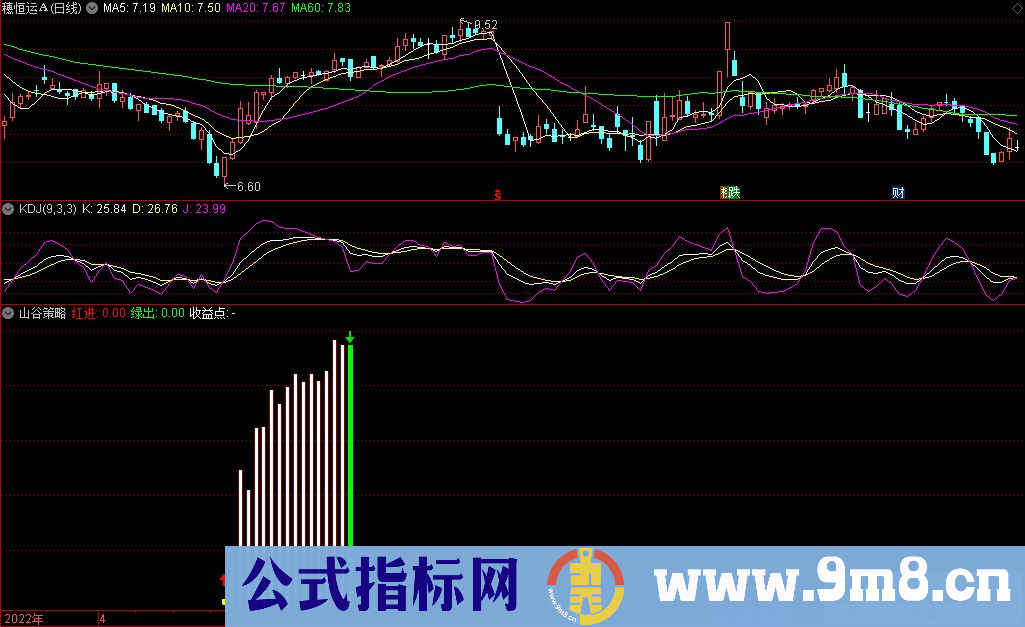 通达信山谷策略副图指标 九毛八公式指标网