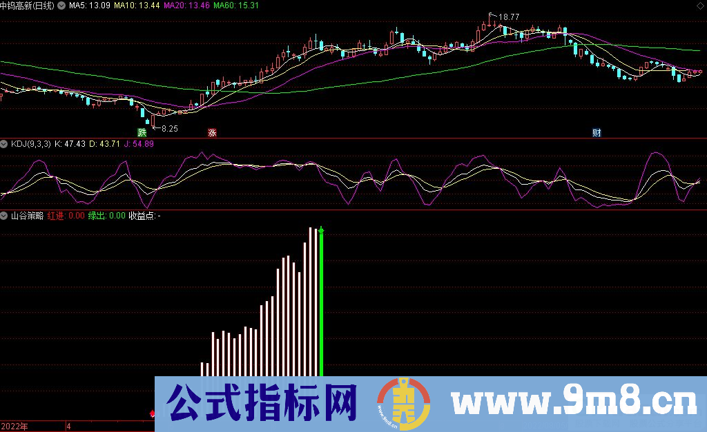 通达信山谷策略副图指标 源码 贴图