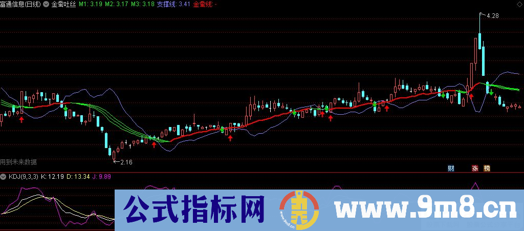 通达信金蚕吐丝主图指标 九毛八公式指标网