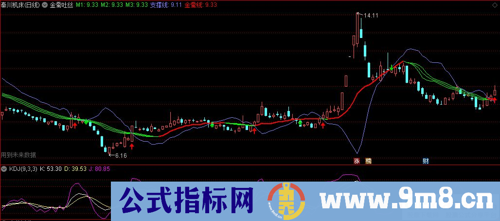 通达信金蚕吐丝主图指标 源码 贴图