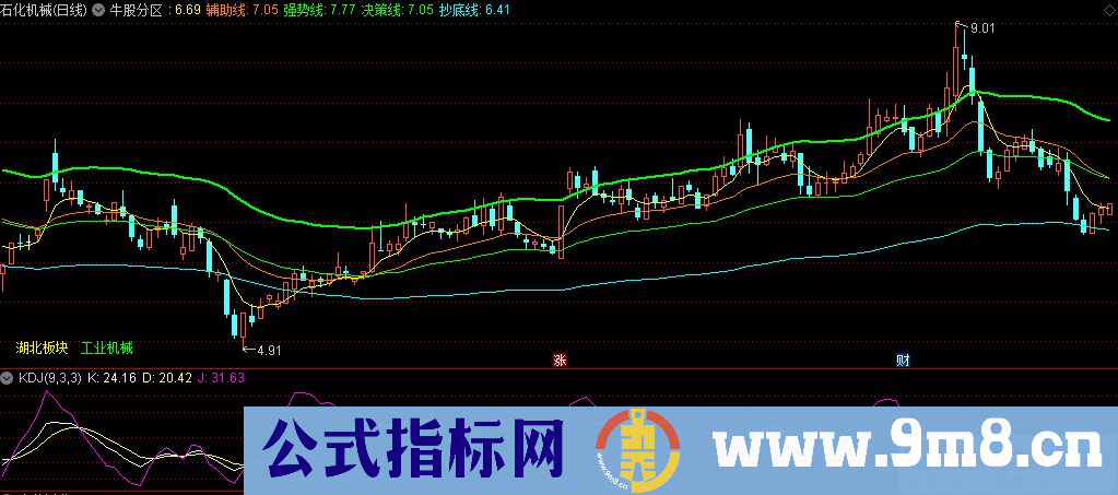 通达信牛股分区主图指标 操作线上穿强势线 就成妖股 九毛八公式指标网