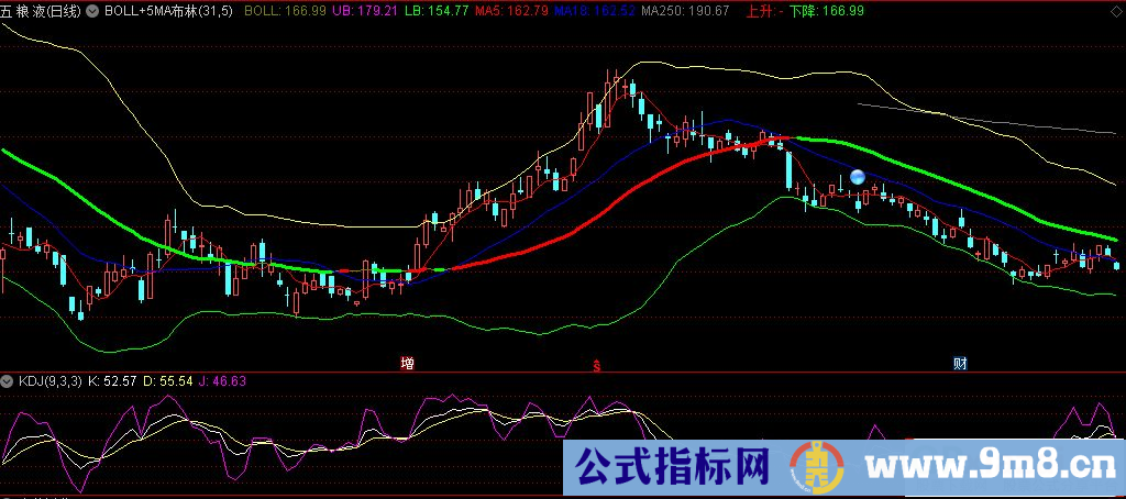 通达信BOLL+5MA布林主图指标 布林线均线叠加型指标 源码 贴图