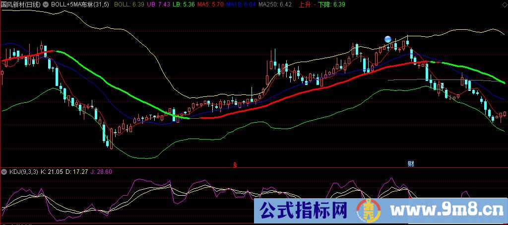 通达信BOLL+5MA布林主图指标 布林线均线叠加型指标 源码 贴图