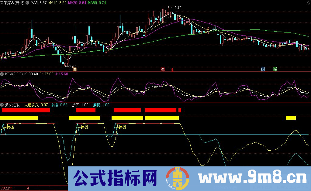 通达信多头进攻副图指标 九毛八公式指标网