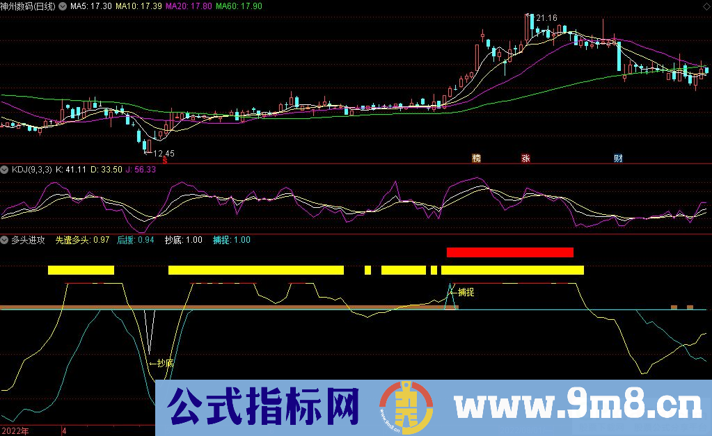 通达信多头进攻副图指标 源码 贴图