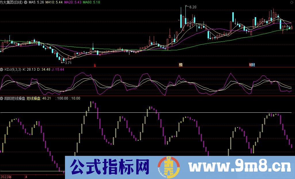 通达信阳阳短线操盘副图指标 顶底波浪参考 源码 贴图