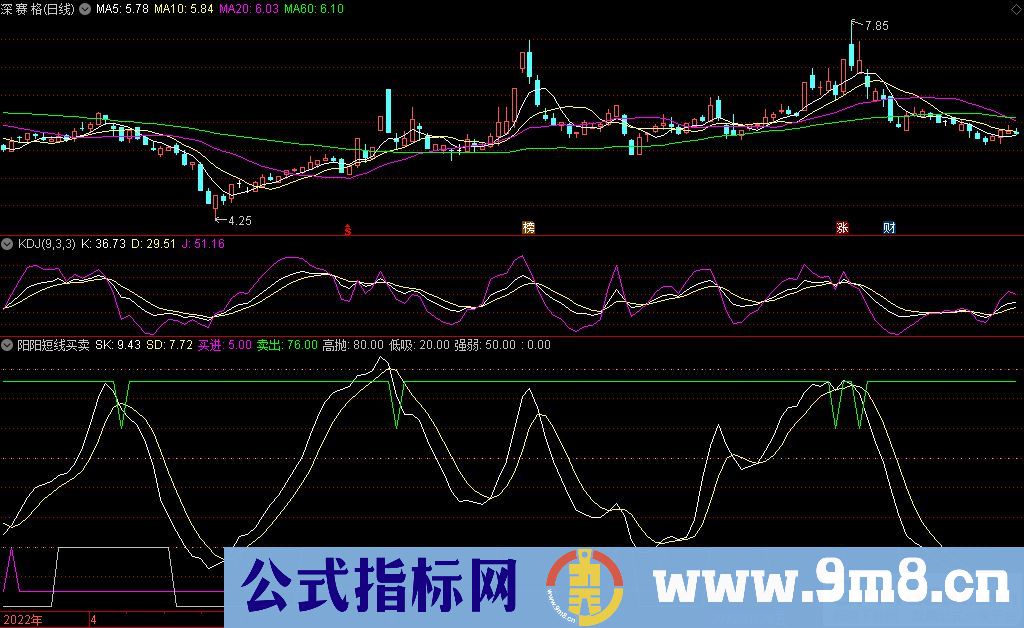 通达信阳阳短线买卖副图指标 有信号参考 九毛八公式指标网