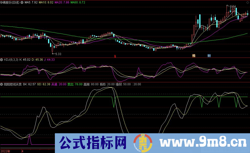 通达信阳阳短线买卖副图指标 有信号参考 源码 贴图