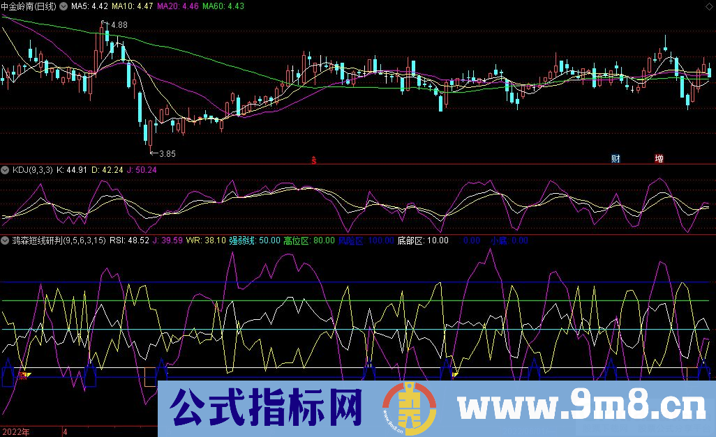 通达信鸿森短线研判副图指标 辨别短线好股 源码 贴图