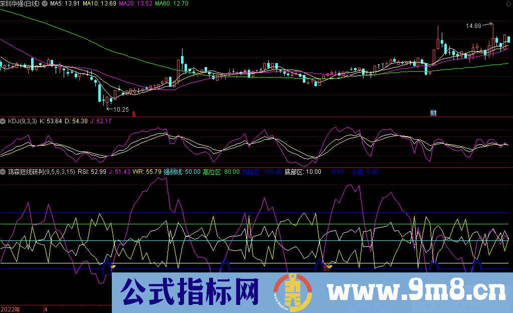 通达信鸿森短线研判副图指标 辨别短线好股 源码 贴图