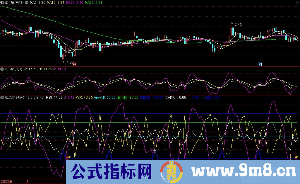 通达信鸿森短线之王副图指标 买卖点提示 源码 贴图