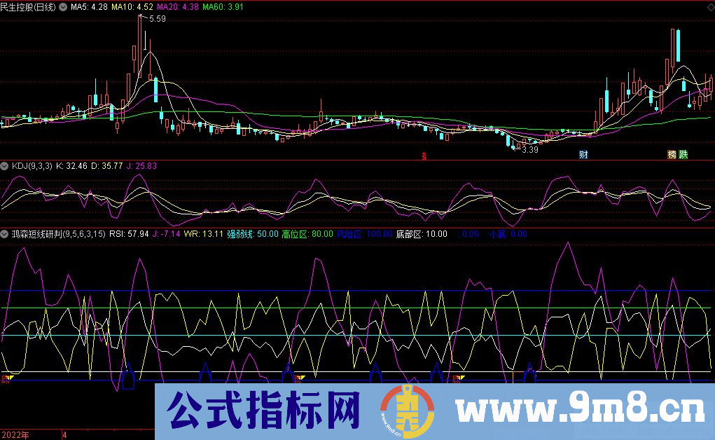 通达信鸿森短线之王副图指标 买卖点提示 源码 贴图