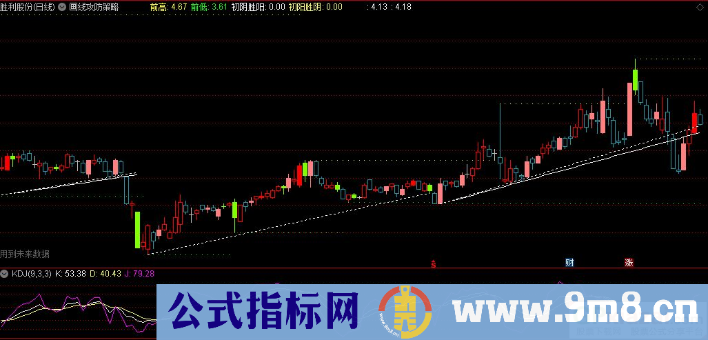 通达信画线攻防策略主图指标 九毛八公式指标网